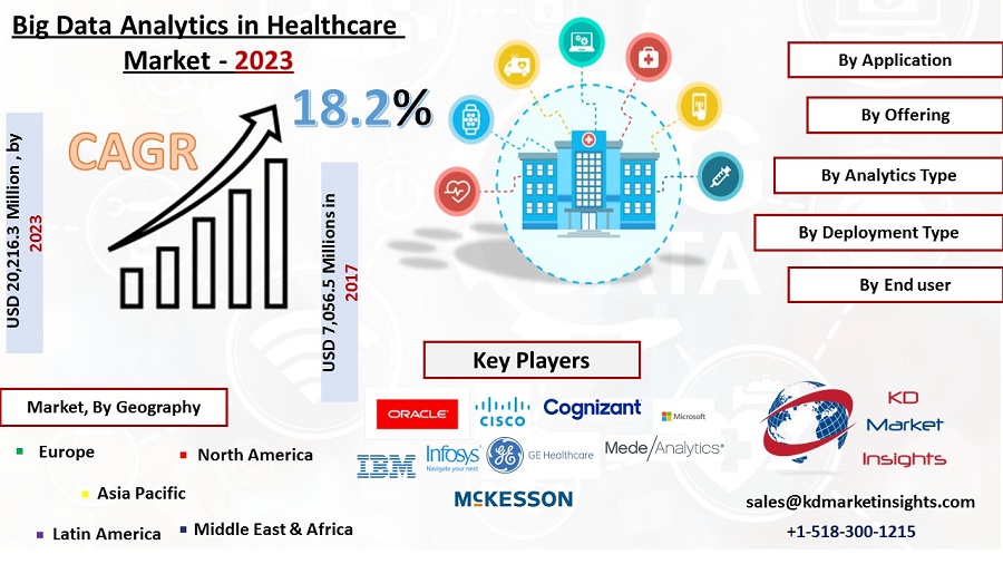Big Data Analytics in Healthcare Market -KDMI
