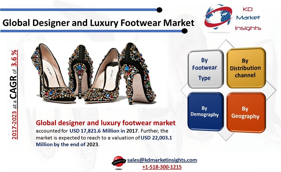 Global Designer and Luxury Footwear Market -KDMI