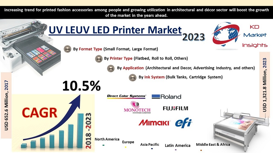 UV LED Printer Market -KDMI