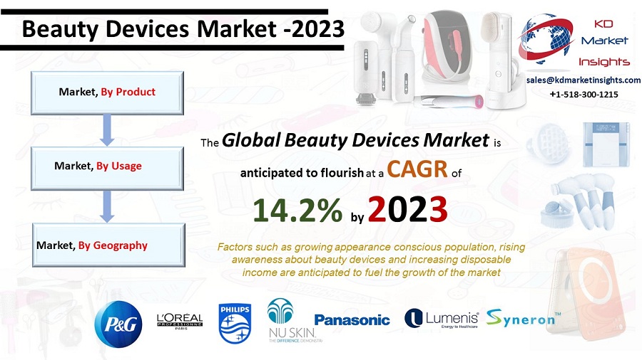 Beauty Devices Market -KDMI