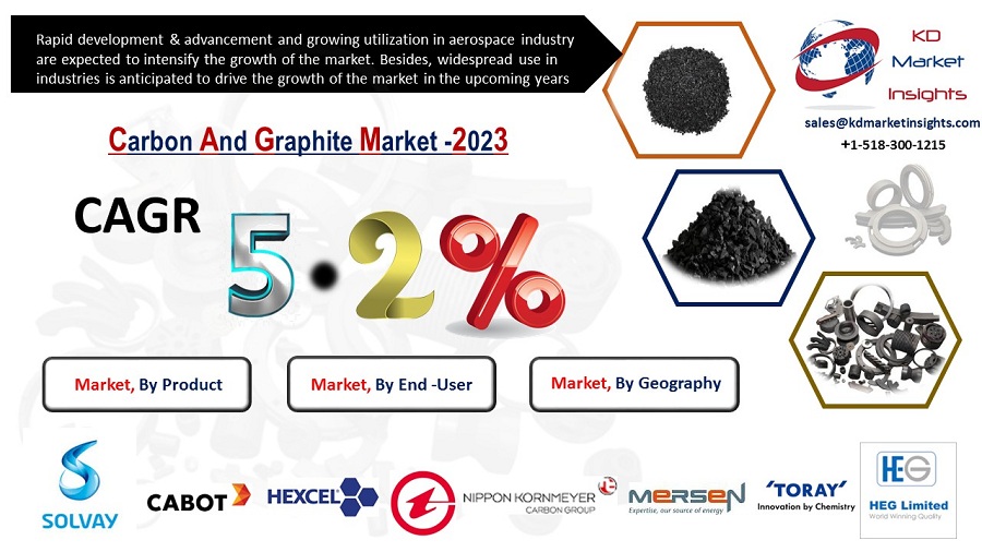 Carbon and Graphite Market -KDMI