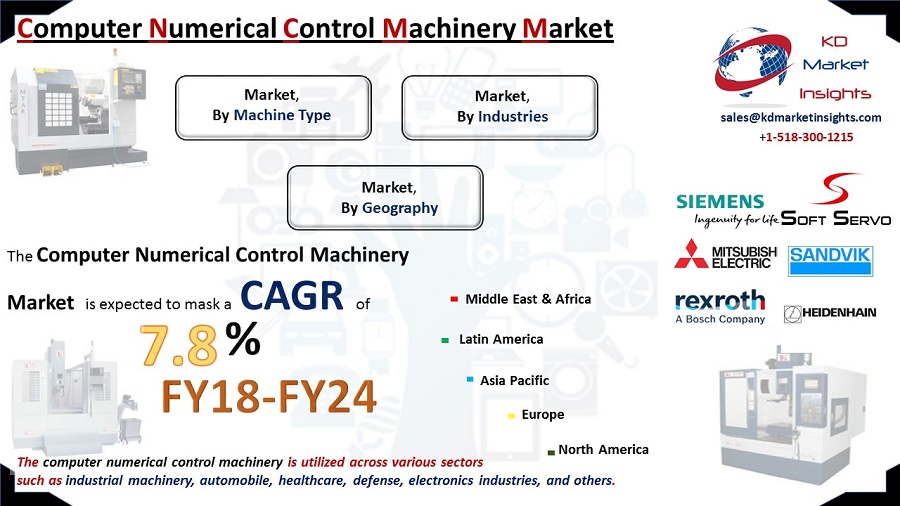 Computer Numerical Control Machinery Market -KDMI
