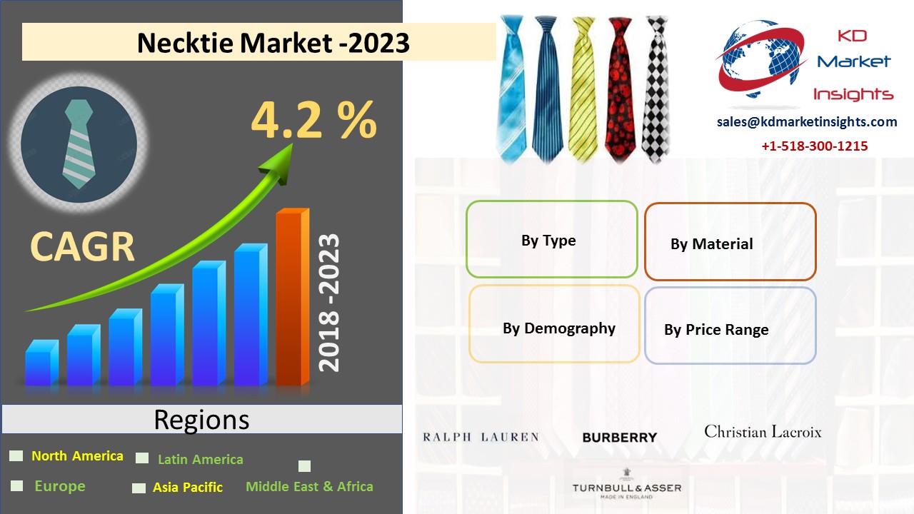 Necktie Market