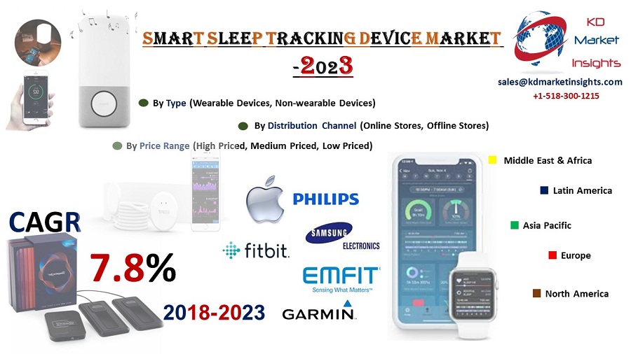Smart Sleep Tracking Device Market -KDMI