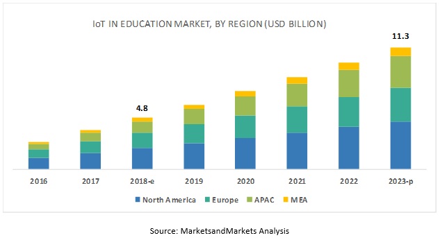 iot-education-market1