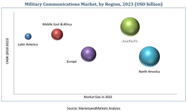 military-communications-market3