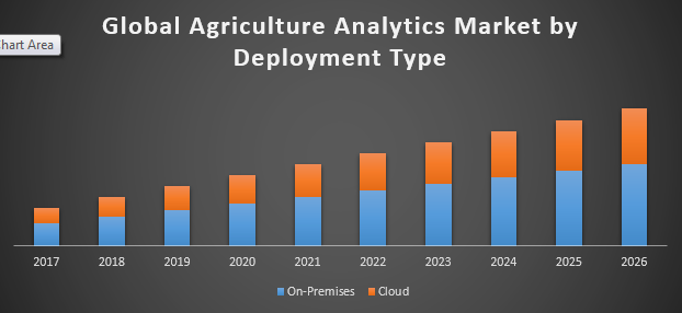 Global-agriculture-analytics-market