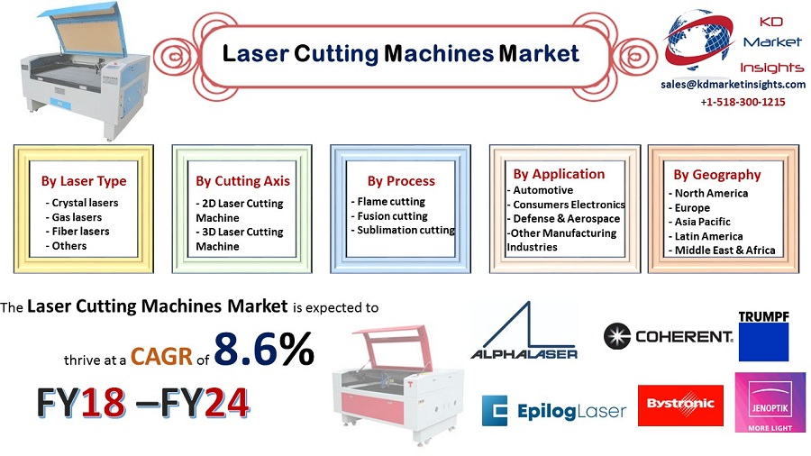 Laser Cutting Machines Market -KDMI