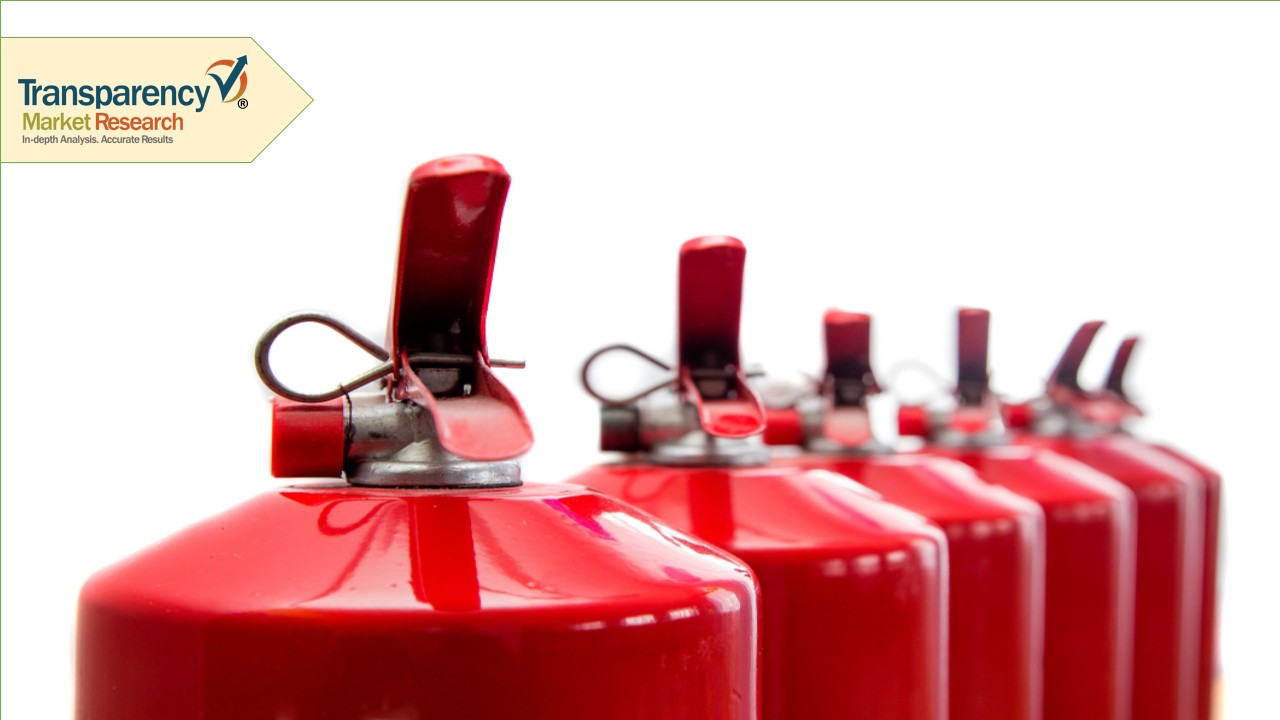 Global Portable Fire Extinguisher