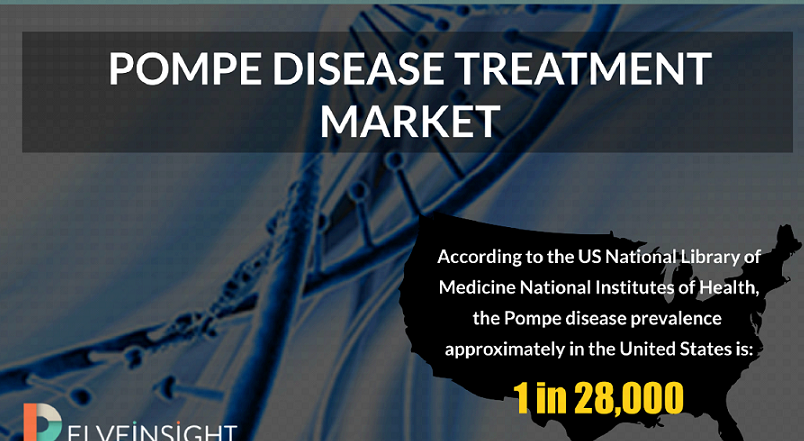 Pompe Disease