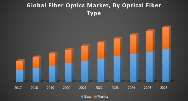 Fiber-Optics-Market