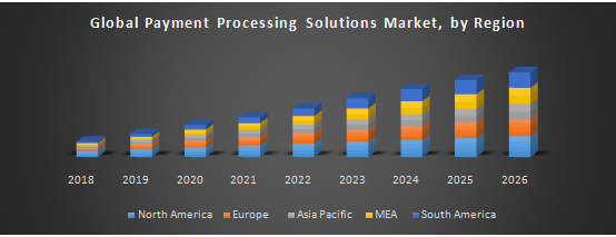 Payment-Processing-Solutions