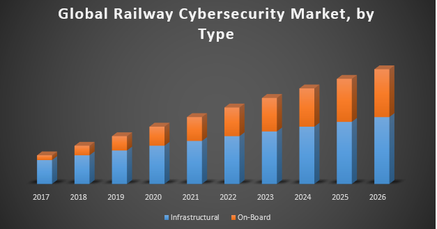 Railway-Cybersecurity-Market