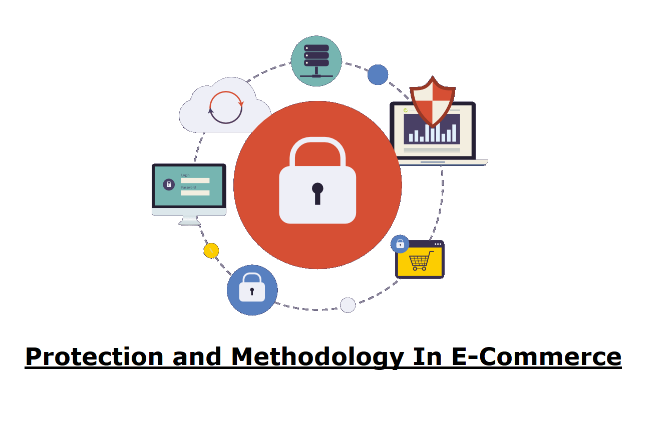 ecommerce online store security