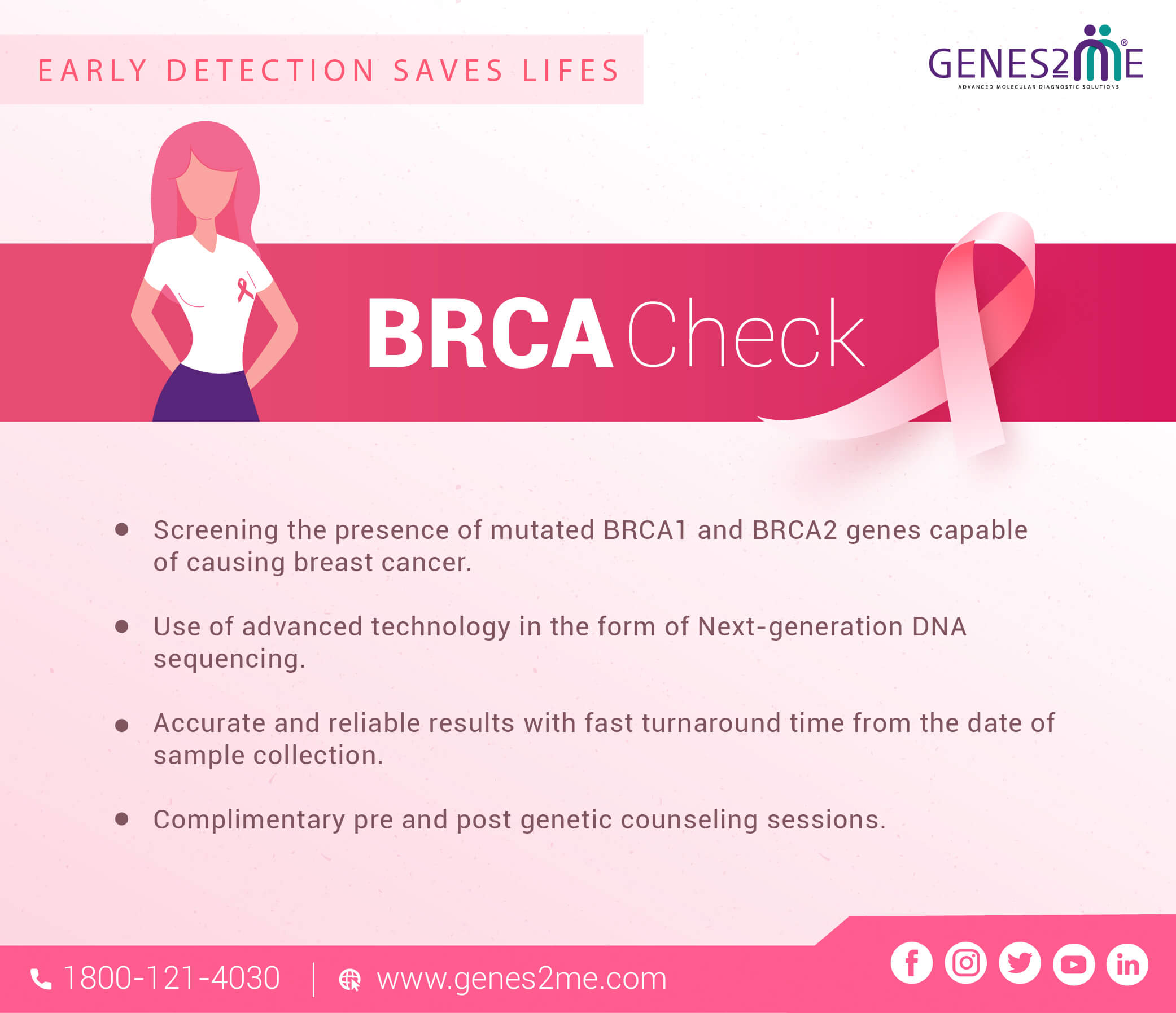 BRCA1 and BRCA2 Testing Lab in India