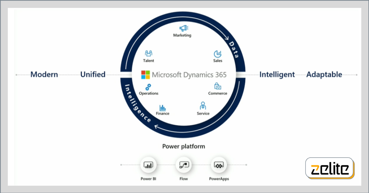 Microsoft-Dynamics-365