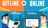 Advantages of online learning and advantages of learning offline
