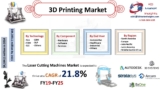 3D Printing Market 2019 -2025 – Grow Across Worldwide with Top Leading Players : 3D Systems, Arcam AB, Autodesk, Inc