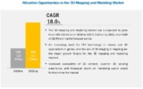 3D Mapping and Modeling Market will reach $6.5 billion by 2023