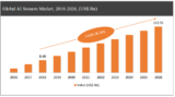 AI Sensors Market Trends, Drivers, Strategies, Segmentation Application, Technology
