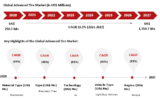 Advanced Tire Market by Growth Opportunities, Recent Trends, Forecast