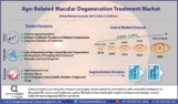 Age-related Macular Degeneration Market– Current Trends, Opportunities & Challenges by 2026