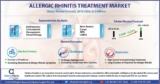 Allergic Rhinitis (AR) Treatment Market Research Report: Forecast up to 2026