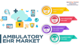 Ambulatory EHR Market Size, Share, Revenue, and Strategic Insights