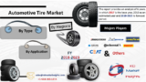 Automotive Tire Market Size, Share, Analysis, Up- coming Trends, Analysis – Future and Forecast till 2023 |KDMI