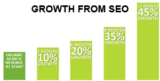 Buy Affordable SEO Services and Monthly SEO Packages from Professional SEO Company
