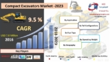 Global Compact Excavators Market to Grow at 9.5% CAGR through 2023