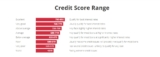 Why Do You Need Identity Theft Protection Service?