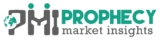 Global FTTH Market is expected to reach US$ 45,535.6 Bn in 2029 with a CAGR of 14.1%