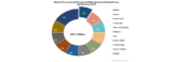 Flavored and Functional Water Hydration Market globally expected to drive growth through 2025 made by top research firm