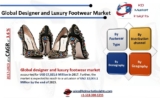 Global Designer and Luxury Footwear Market Grow at a CAGR of 3.6% by 2023 |KDMI