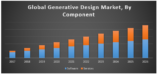 Global Generative Design Market
