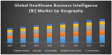 Global Healthcare Business Intelligence (BI) Market