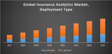 Global Insurance Analytics Market – Industry Analysis and Forecast (2017-2024)