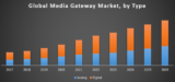 global media gateway market