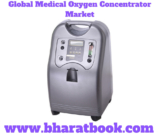 Medical Oxygen Concentrator Market: Global Size study, by Type and Regional Forecasts till 2024