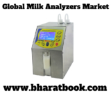Global Milk Analyzers Market: Size, Outlook, Trend and Forecast 2019-2024
