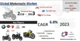 Global Motorcycle Market to Reach CAGR of 6.8% by 2023 -KDMI