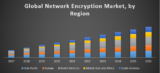 Global Network Encryption Market