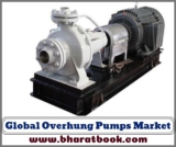 Global Overhung Pumps Market Forecast till 2024