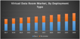 Global Virtual Data Room Market