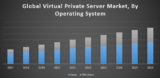 Global Virtual Private Server Market