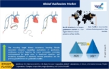 Guidewires Market to Flourish at a Splendid Growth Rate by 2027