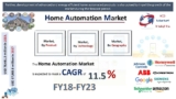 Home Automation Market to Grow at 11.5% CAGR through 2023