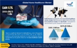 Home Healthcare Market to Flourish at a Splendid Growth Rate by 2027