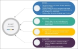 IV Equipment Market Recent Development | Industry Report 2022